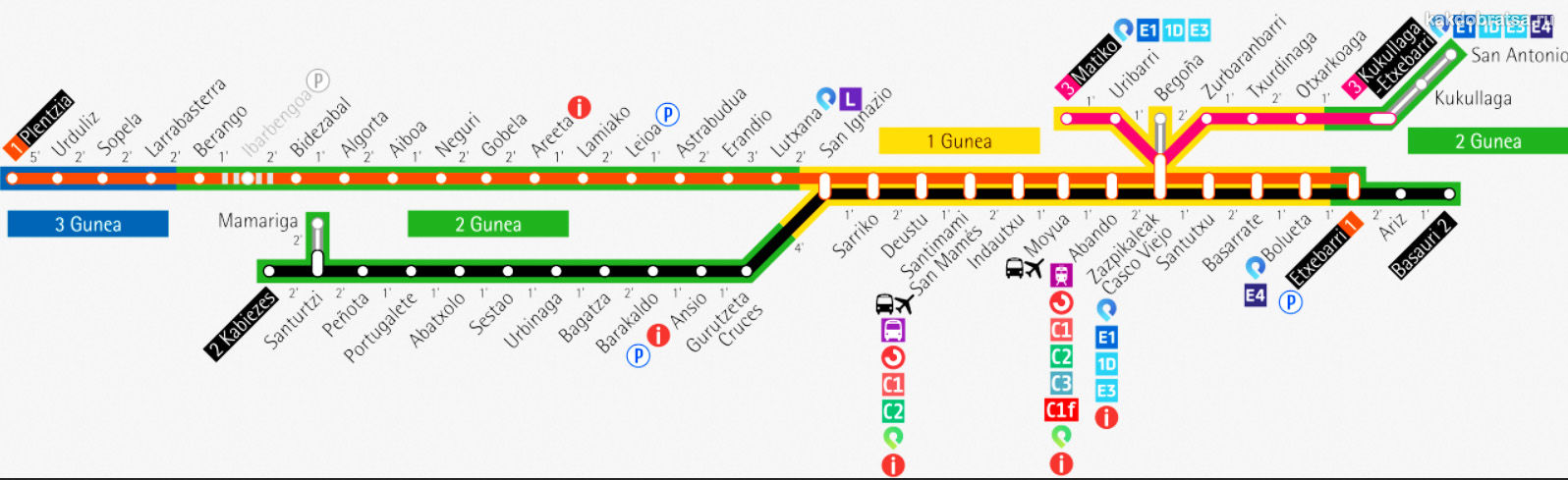 Карта метро Бильбао