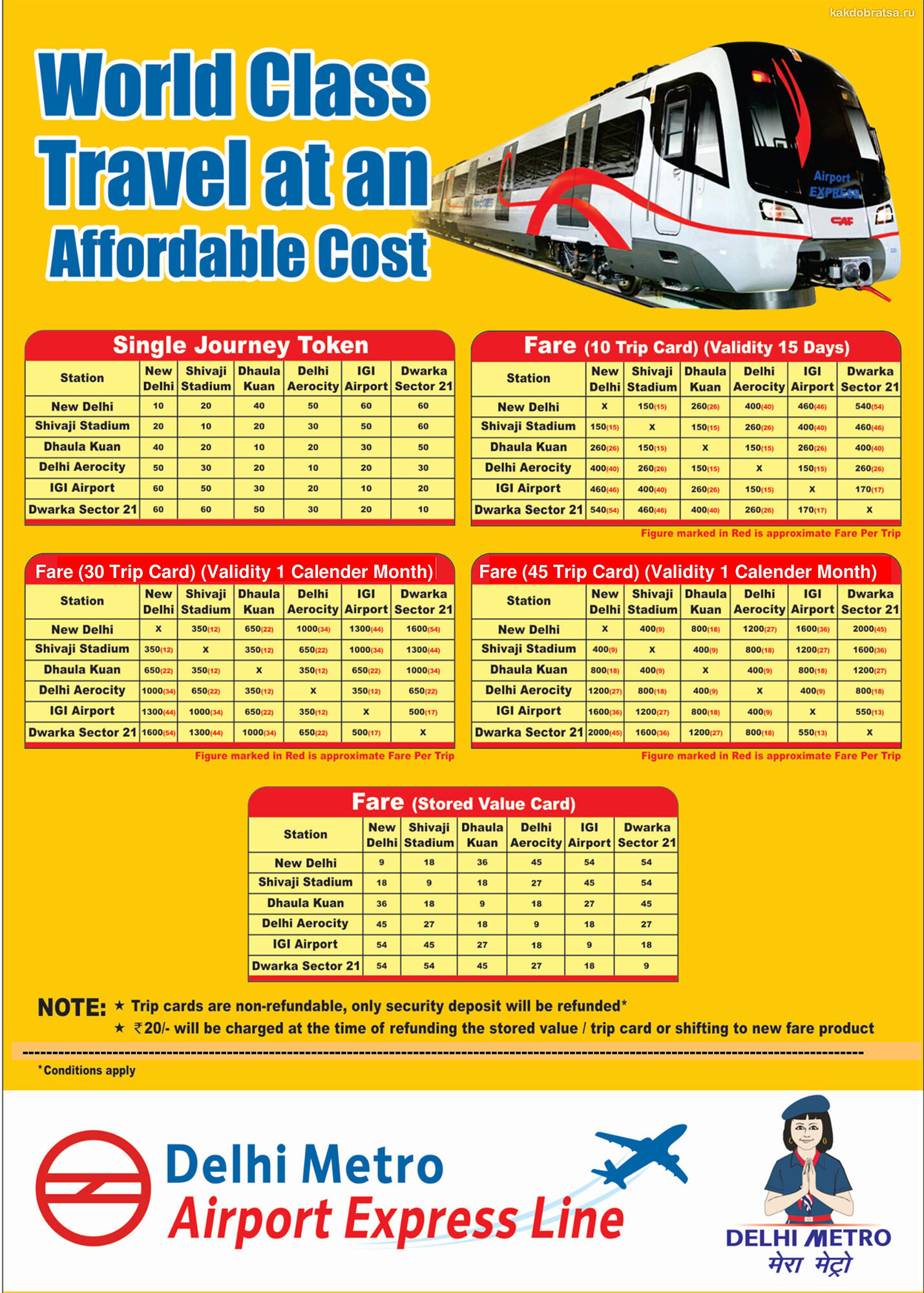 Оплата и стоимость проезда в метро Дели