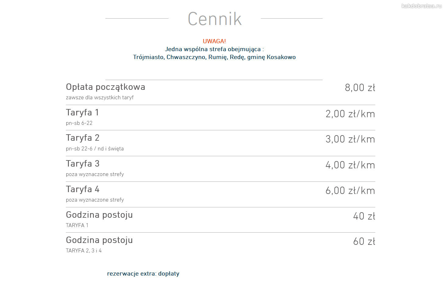 Стоимость проезда в такси в Гданьске