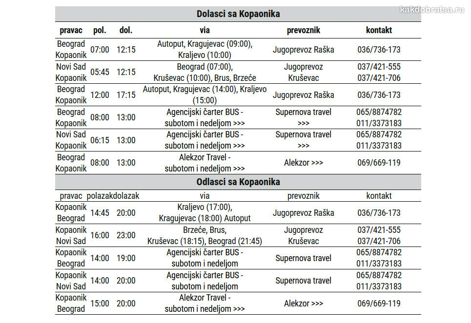 Расписание автобусов до Капаоника