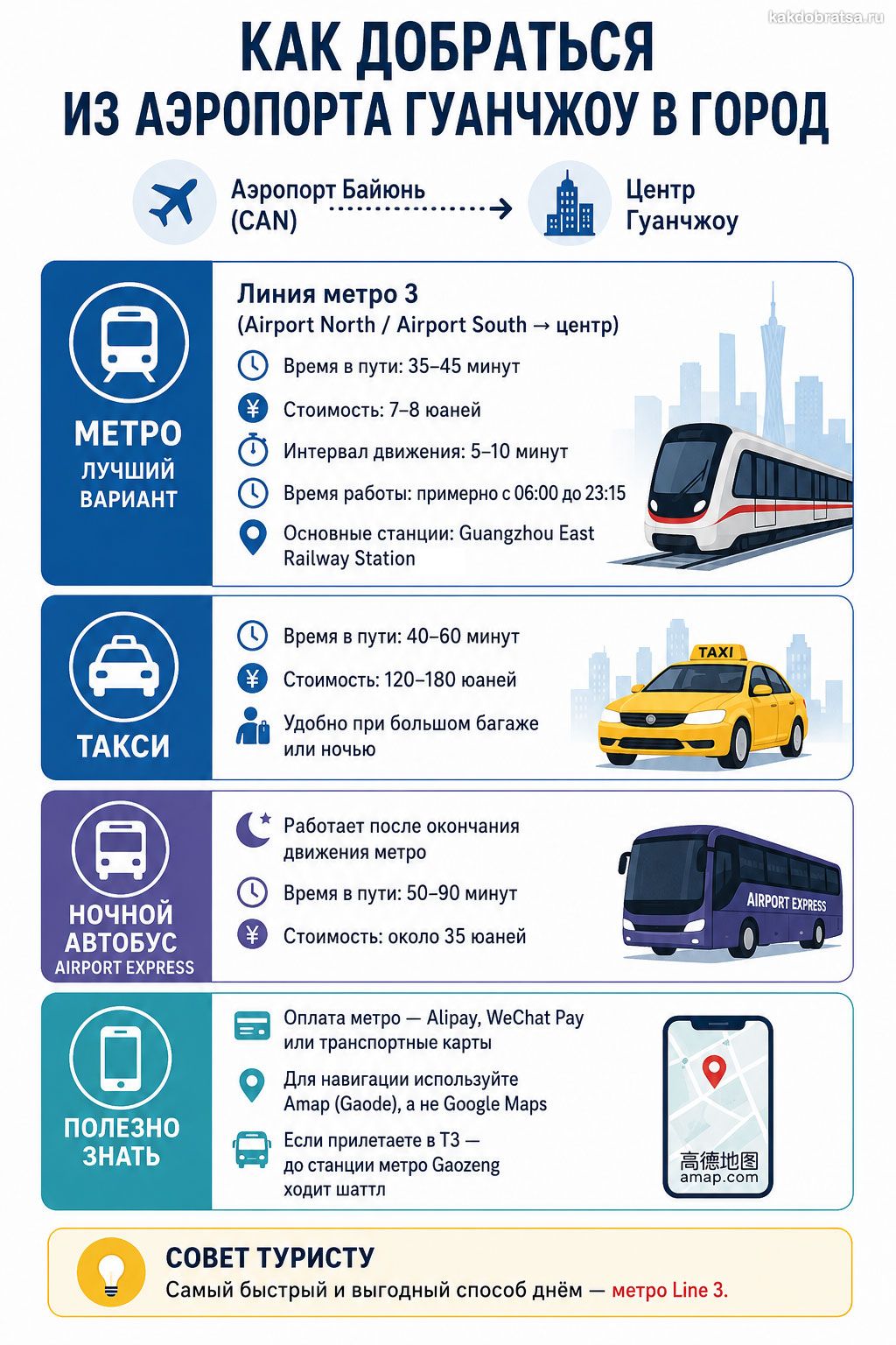 Как добраться из аэропорта Гуанчжоу в центр города – инфографика